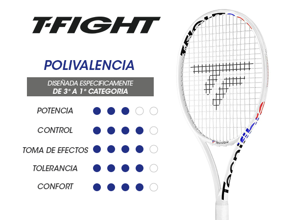 Duplicar calina extremadamente tecnifibre tenis | Tennispro