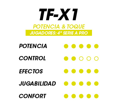 Tecnifibre TFX1
